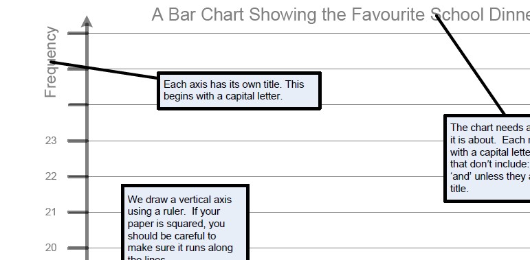 An aide memoire on all the points you need to remember when drawing a bar chart.